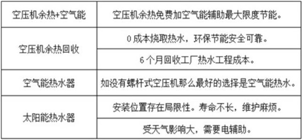 常德市健杰新能源科技有限公司,常德中央熱水工程,中央凈水和直飲水及水處理工程