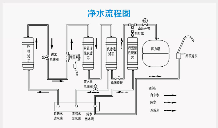 常德市健杰新能源科技有限公司,常德中央熱水工程,中央凈水和直飲水及水處理工程